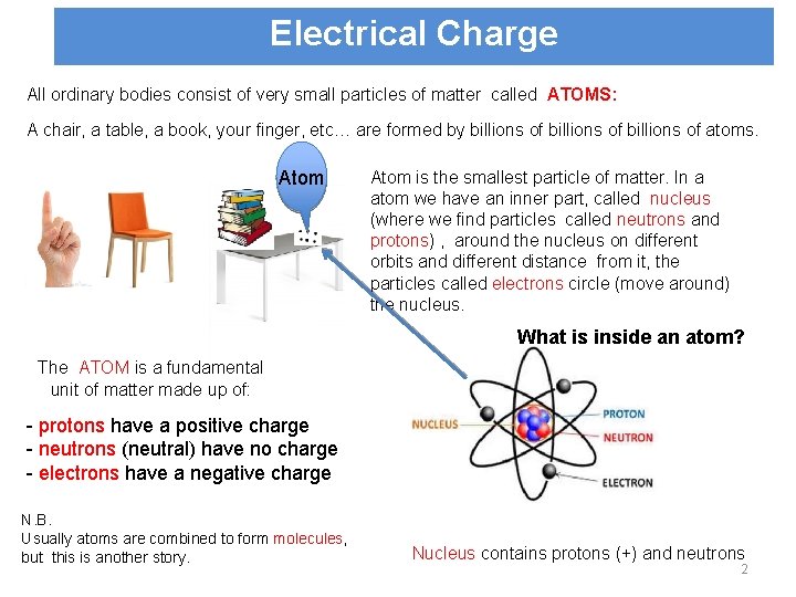Electrical Charge All ordinary bodies consist of very small particles of matter called ATOMS: