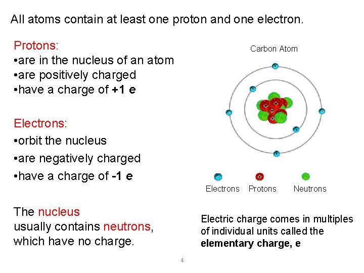All atoms contain at least one proton and one electron. Protons: • are in