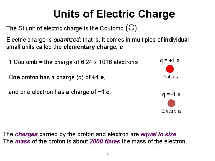 Units of Electric Charge The SI unit of electric charge is the Coulomb (C).