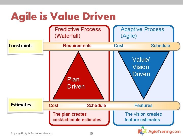 Presenter Sally Elatta Agile for Government Part 1