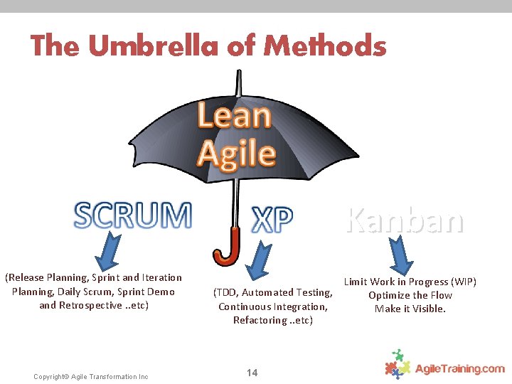 The Umbrella of Methods Kanban (Release Planning, Sprint and Iteration Planning, Daily Scrum, Sprint