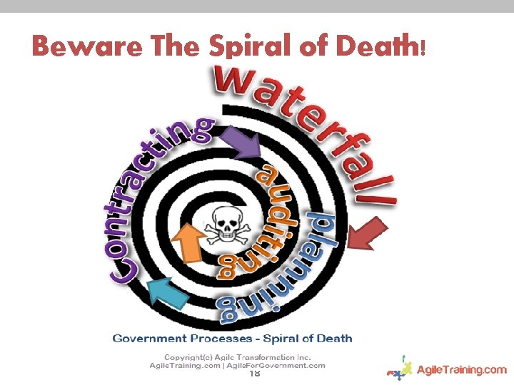 Beware The Spiral of Death! 18 