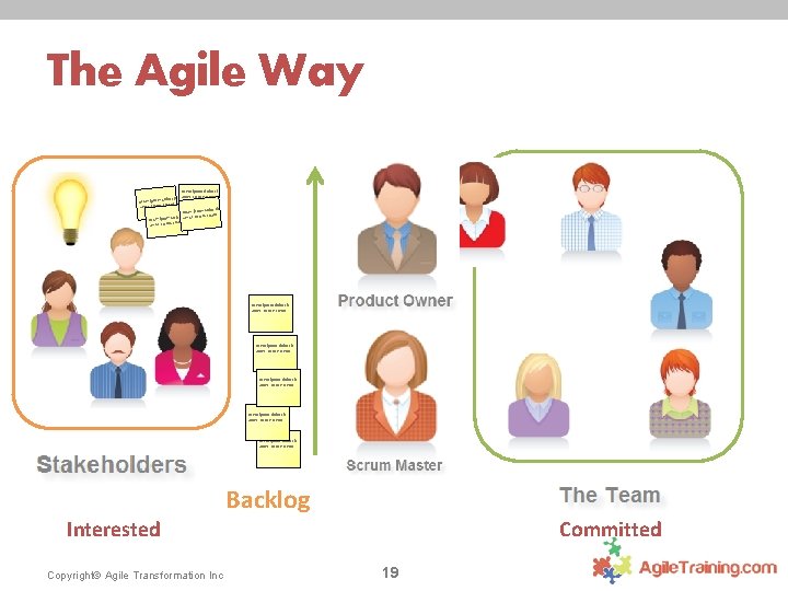The Agile Way r sit orem ipsum dolo ctetur amet, co nse orem ipsum