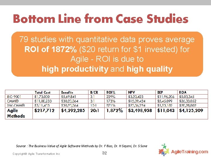 Bottom Line from Case Studies 79 studies with quantitative data proves average ROI of