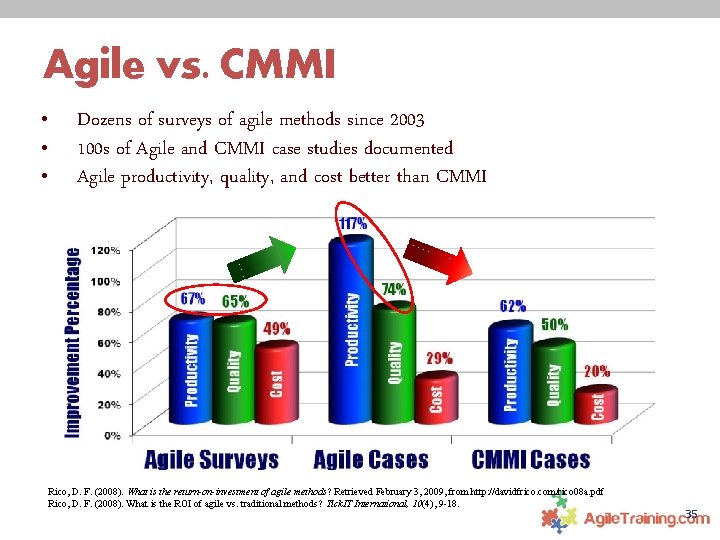 Agile vs. CMMI • • • Dozens of surveys of agile methods since 2003