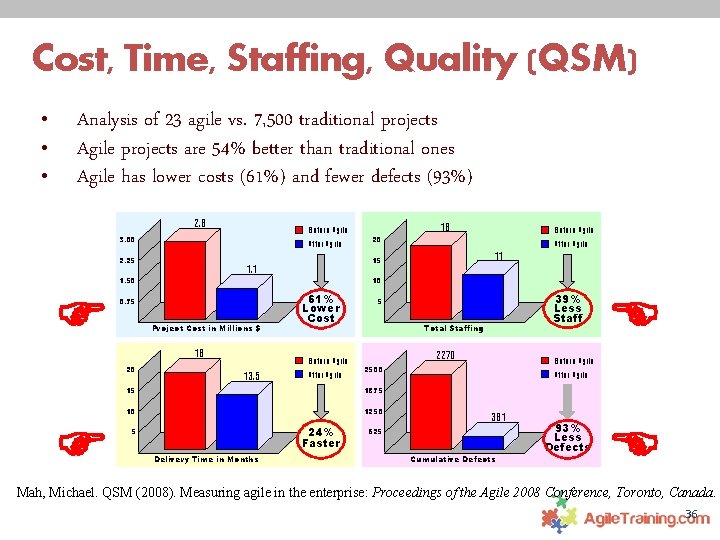 Cost, Time, Staffing, Quality (QSM) • • • Analysis of 23 agile vs. 7,