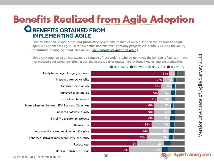 Version. One State of Agile Survey 2011 Benefits Realized from Agile Adoption Copyright© Agile