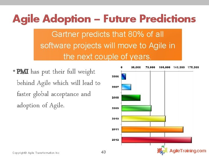 Agile Adoption – Future Predictions Gartner predicts that 80% of all software projects will