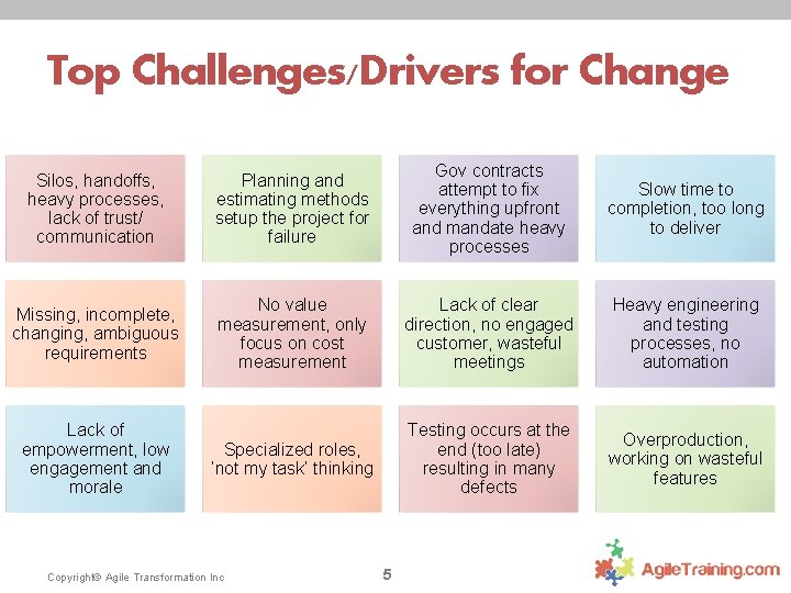 Top Challenges/Drivers for Change Silos, handoffs, heavy processes, lack of trust/ communication Planning and