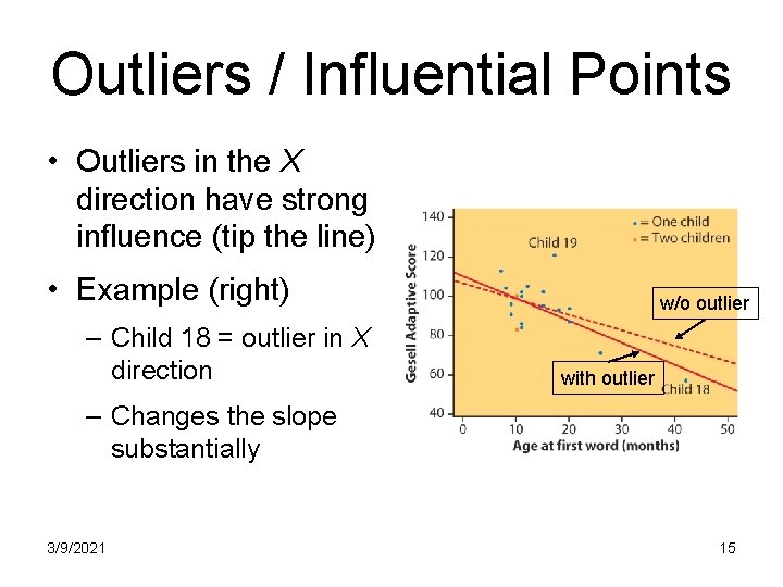 Outliers / Influential Points • Outliers in the X direction have strong influence (tip