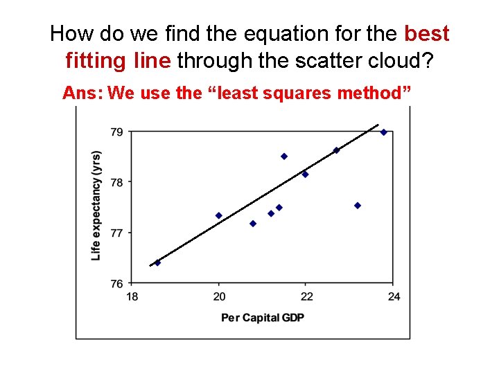 How do we find the equation for the best fitting line through the scatter