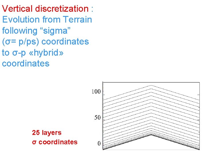 Vertical discretization : Evolution from Terrain following “sigma” (σ= p/ps) coordinates to σ p