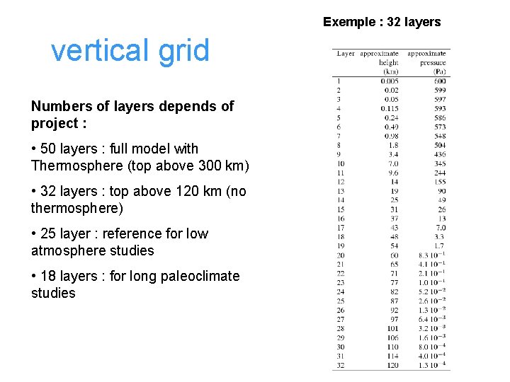 Exemple : 32 layers vertical grid Numbers of layers depends of project : •