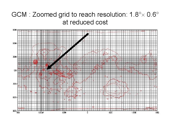 GCM : Zoomed grid to reach resolution: 1. 8° 0. 6° at reduced cost
