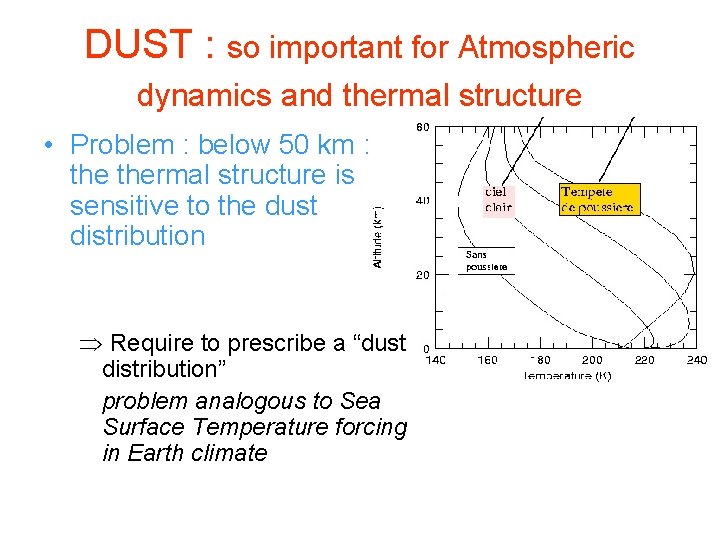 DUST : so important for Atmospheric dynamics and thermal structure • Problem : below