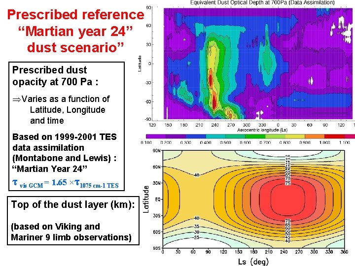 Prescribed reference “Martian year 24” dust scenario” Prescribed dust opacity at 700 Pa :