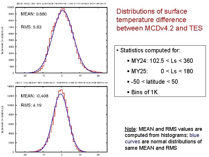 Distributions of surface temperature difference between MCDv 4. 2 and TES • Statistics computed