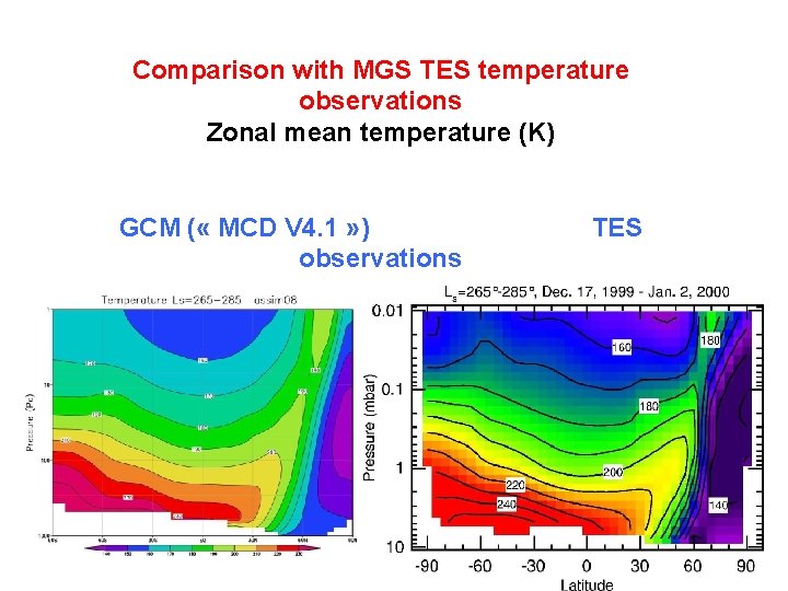 Comparison with MGS TES temperature observations Zonal mean temperature (K) GCM ( « MCD