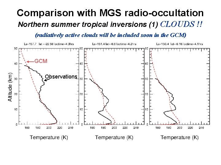 Comparison with MGS radio-occultation Northern summer tropical inversions (1) CLOUDS !! (radiatively active clouds