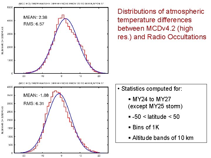 Distributions of atmospheric temperature differences between MCDv 4. 2 (high res. ) and Radio