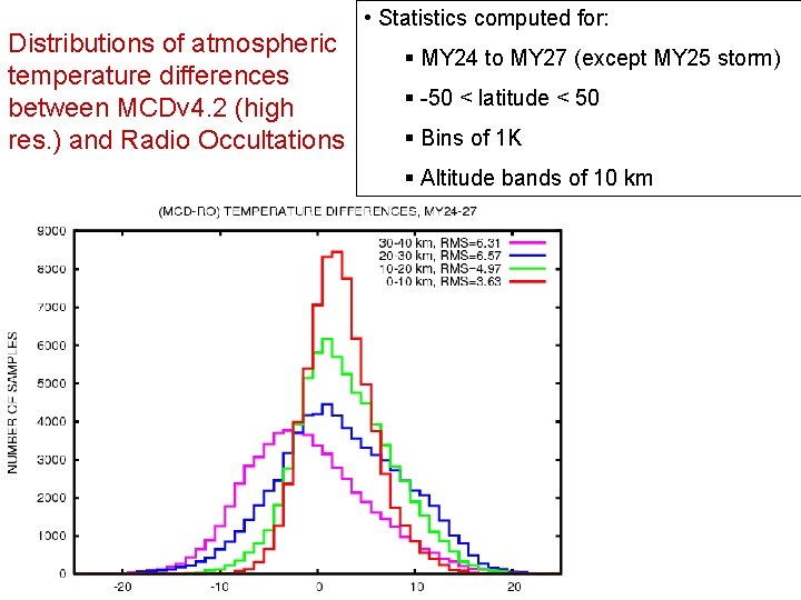 Distributions of atmospheric temperature differences between MCDv 4. 2 (high res. ) and Radio