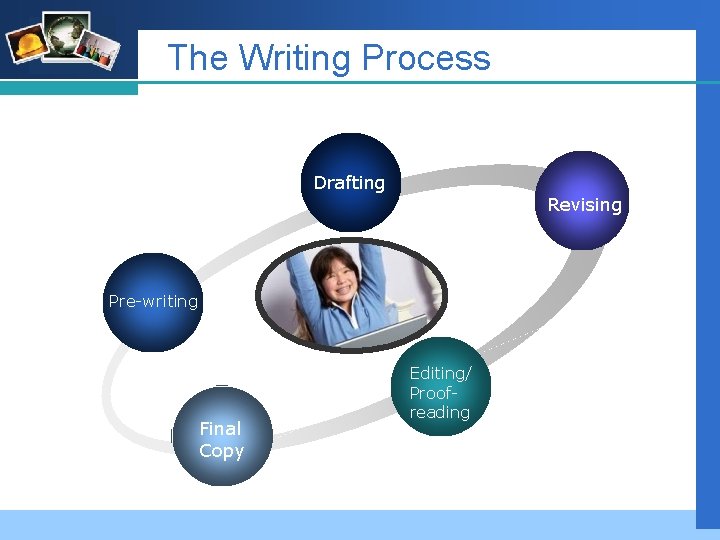 Company LOGO The Writing Process Drafting Revising Pre-writing Final Copy Editing/ Proofreading 