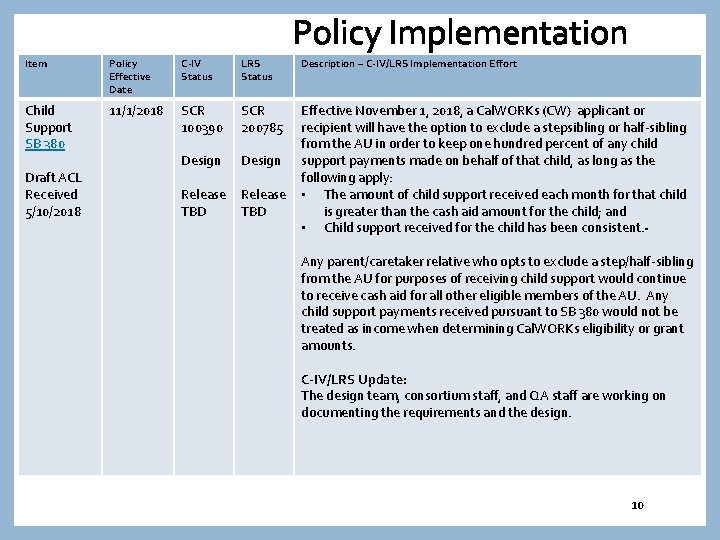 Policy Implementation Item Policy Effective Date C-IV Status LRS Status Child Support SB 380