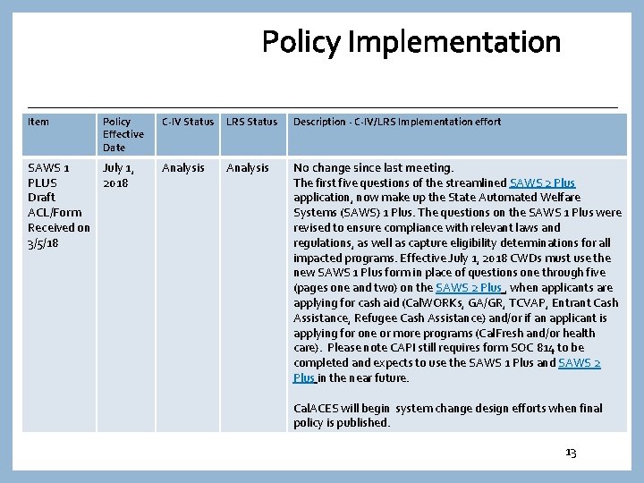  Policy Implementation Item Policy Effective Date SAWS 1 July 1, PLUS 2018 Draft