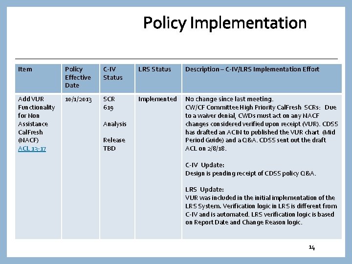 Policy Implementation Item Policy Effective Date C-IV Status LRS Status Description – C-IV/LRS Implementation