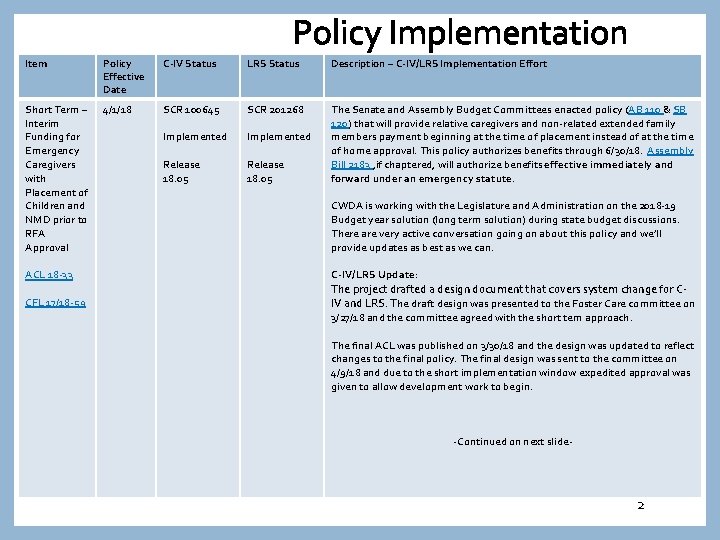 Policy Implementation Item Policy Effective Date C-IV Status LRS Status Description – C-IV/LRS Implementation