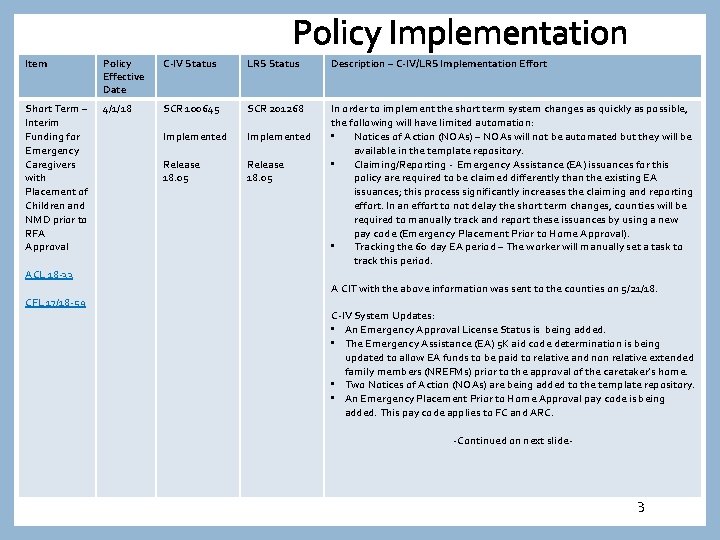 Policy Implementation Item Policy Effective Date C-IV Status LRS Status Description – C-IV/LRS Implementation
