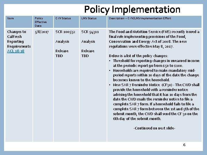 Policy Implementation Item Policy Effective Date C-IV Status LRS Status Description – C-IV/LRS Implementation