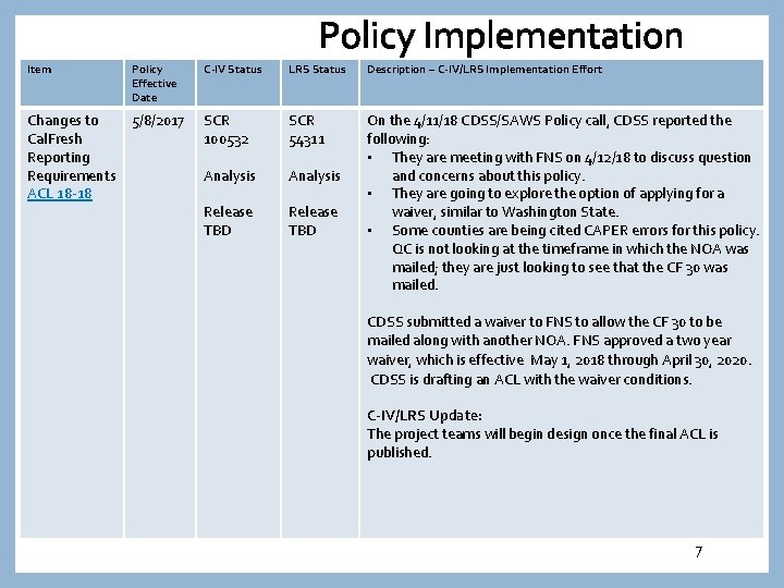 Policy Implementation Item Policy Effective Date C-IV Status LRS Status Description – C-IV/LRS Implementation