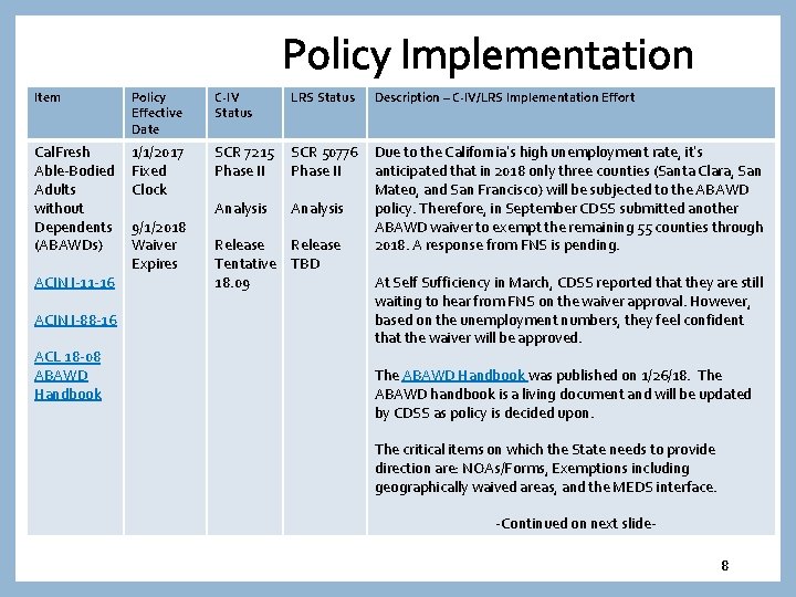 Policy Implementation Item Policy Effective Date C-IV Status LRS Status Description – C-IV/LRS Implementation