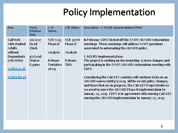 Policy Implementation Item Policy Effective Date C-IV Status LRS Status Description – C-IV/LRS Implementation