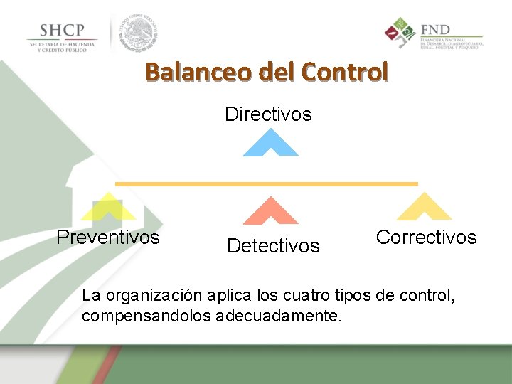 Balanceo del Control Directivos Preventivos Detectivos Correctivos La organización aplica los cuatro tipos de