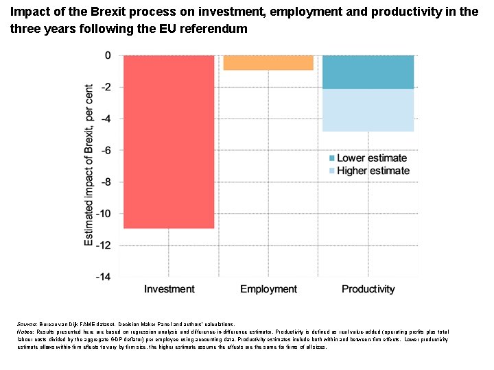 Impact of the Brexit process on investment, employment and productivity in the three years