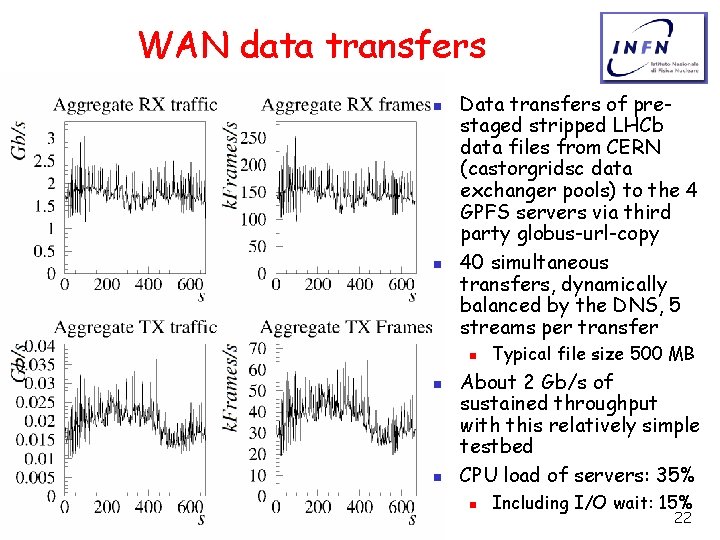 WAN data transfers n n Data transfers of prestaged stripped LHCb data files from