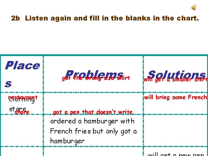 2 b Listen again and fill in the blanks in the chart. Place s 2 b Listen again and fill in the blanks in the chart. Place s