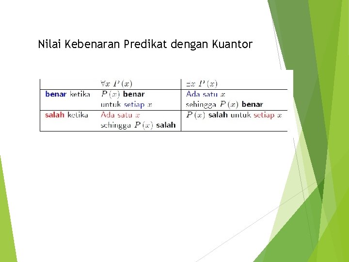 Nilai Kebenaran Predikat dengan Kuantor 