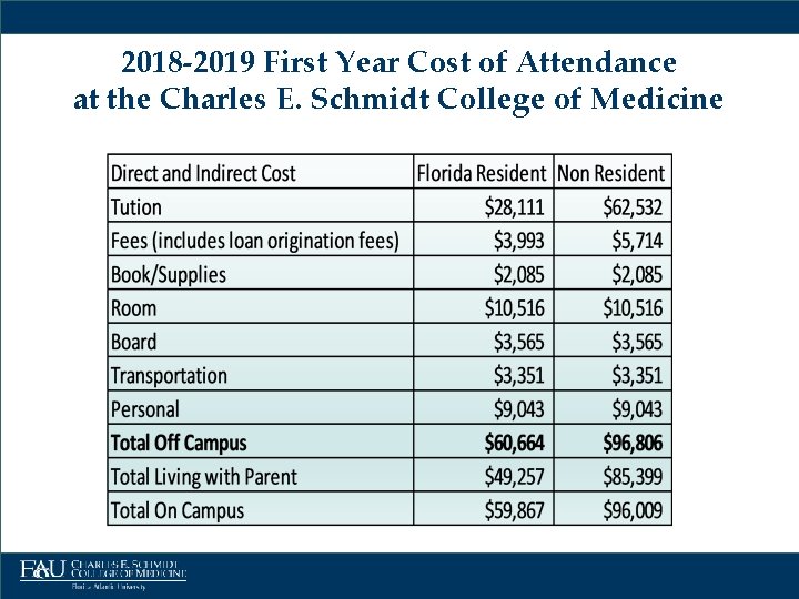 2018 -2019 First Year Cost of Attendance at the Charles E. Schmidt College of