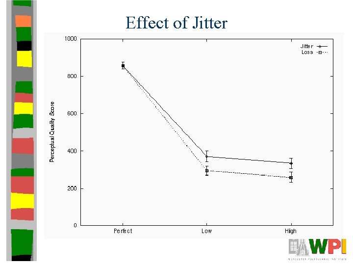 Effect of Jitter Effect of Jitter
