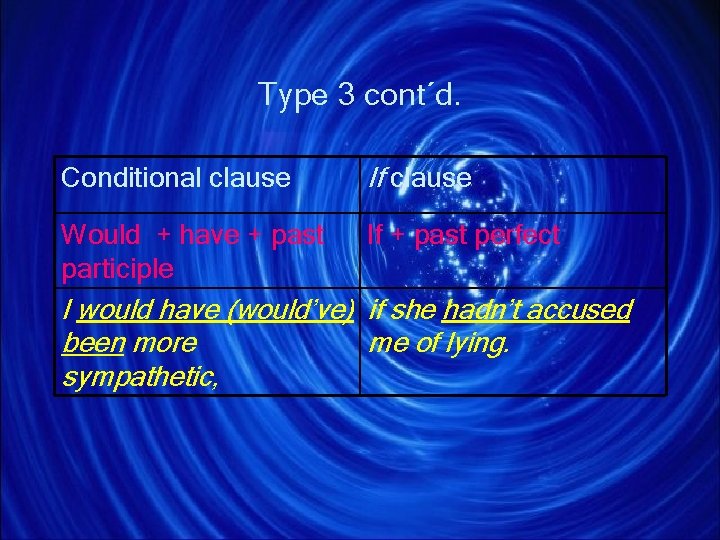 Type 3 cont´d. Conditional clause If clause Would + have + past participle If