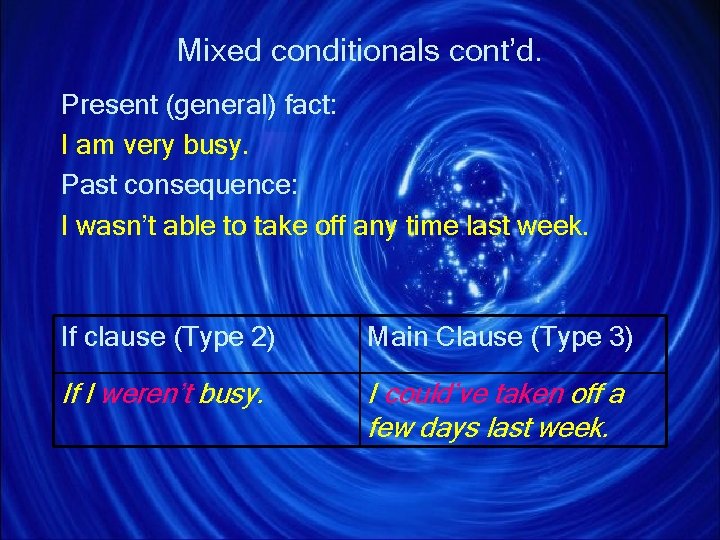 Mixed conditionals cont’d. Present (general) fact: I am very busy. Past consequence: I wasn’t