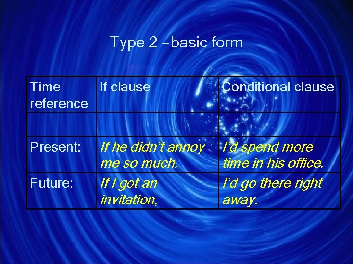 Type 2 – basic form Time If clause reference Present: Future: If he didn’t