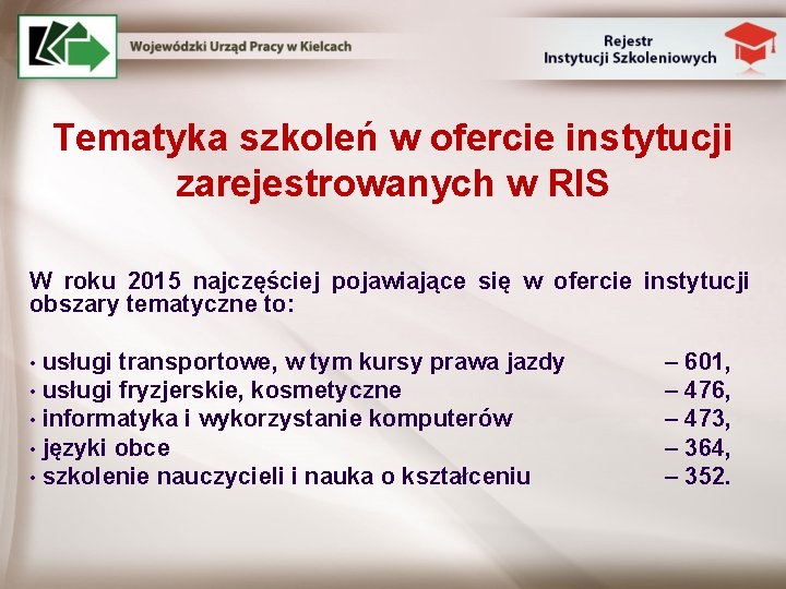 Tematyka szkoleń w ofercie instytucji zarejestrowanych w RIS W roku 2015 najczęściej pojawiające się