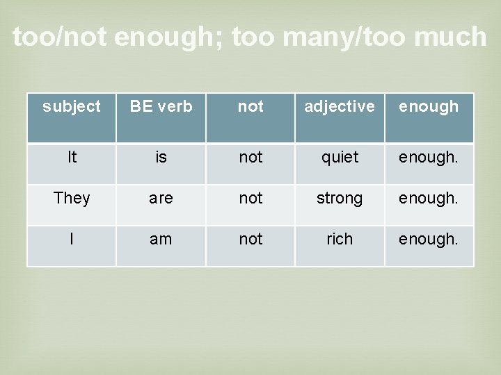 too/not enough; too many/too much subject BE verb not adjective enough It is not