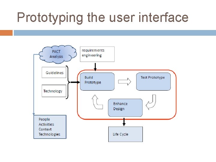 Prototyping the user interface 
