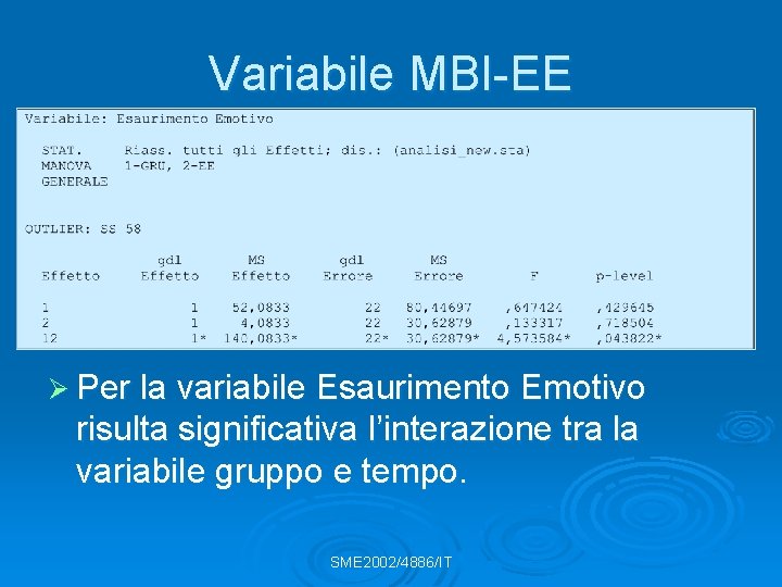 Variabile MBI-EE Ø Per la variabile Esaurimento Emotivo risulta significativa l’interazione tra la variabile