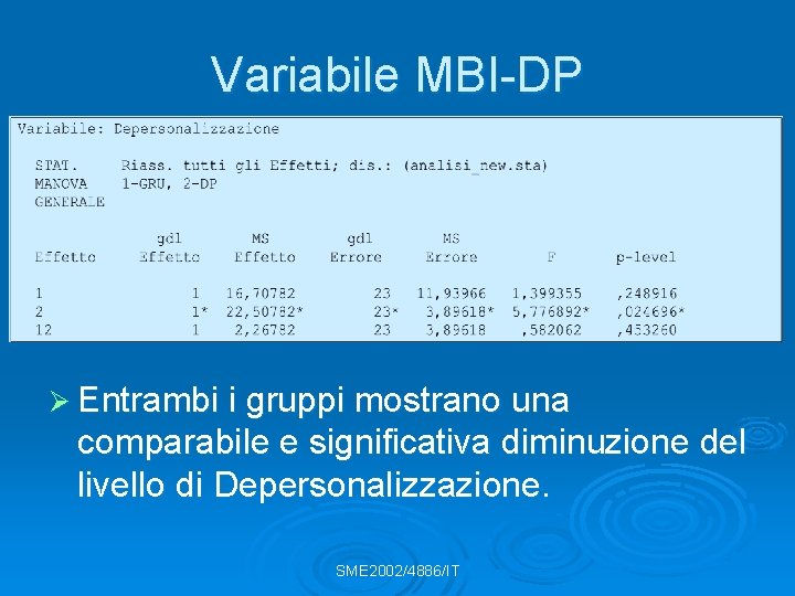 Variabile MBI-DP Ø Entrambi i gruppi mostrano una comparabile e significativa diminuzione del livello